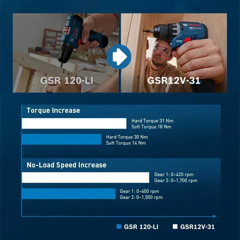 BOSCH GSR12V-31 Bor Listrik Ta - Cordless Drill Driver ulasan dan harga