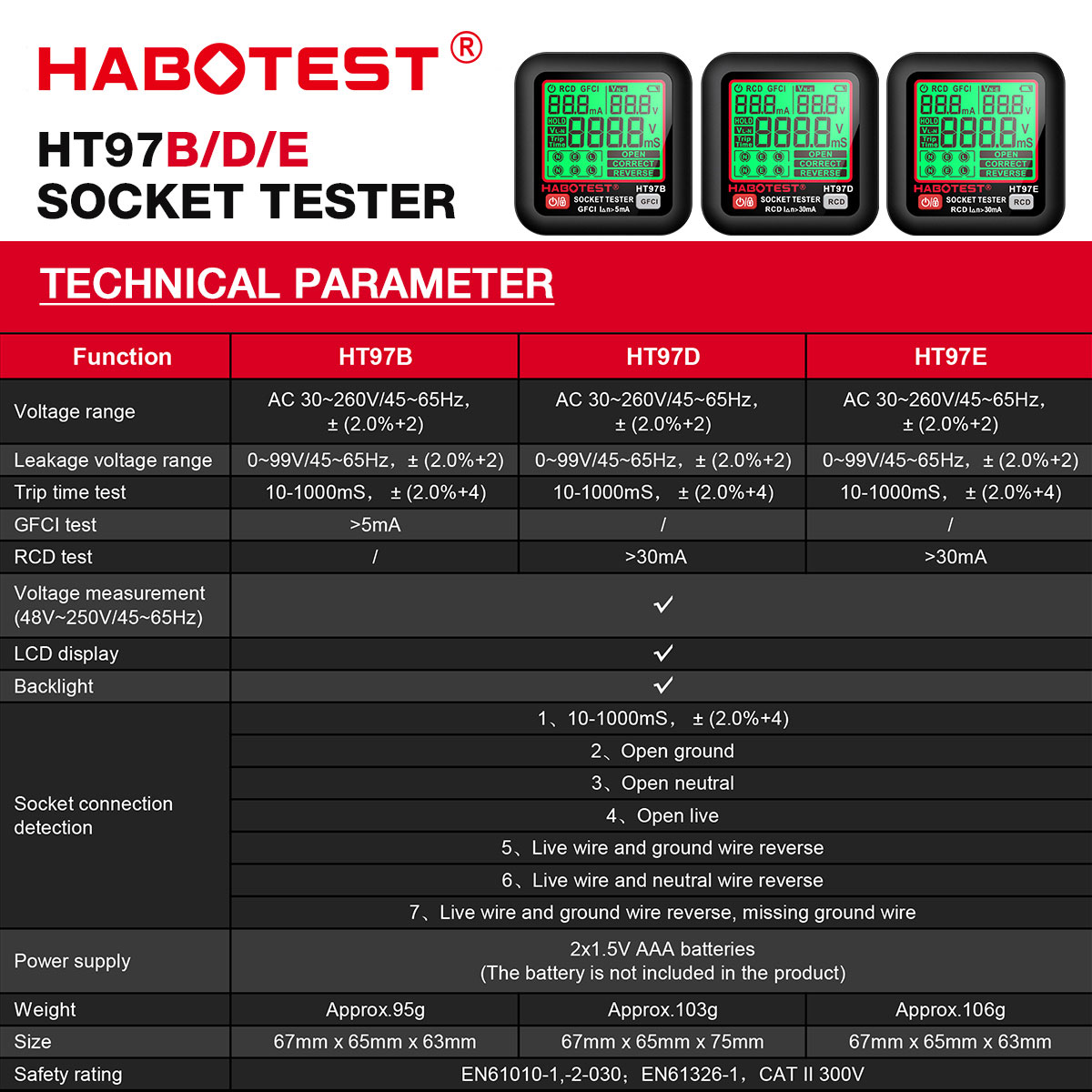 HT97 soket Tester Pro Digital, - Power Tools Uk Review ulasan dan harga