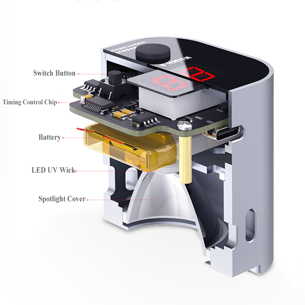 Qianli Cerdas UV Curing Lampu  - Power Tools Green Color ulasan dan harga