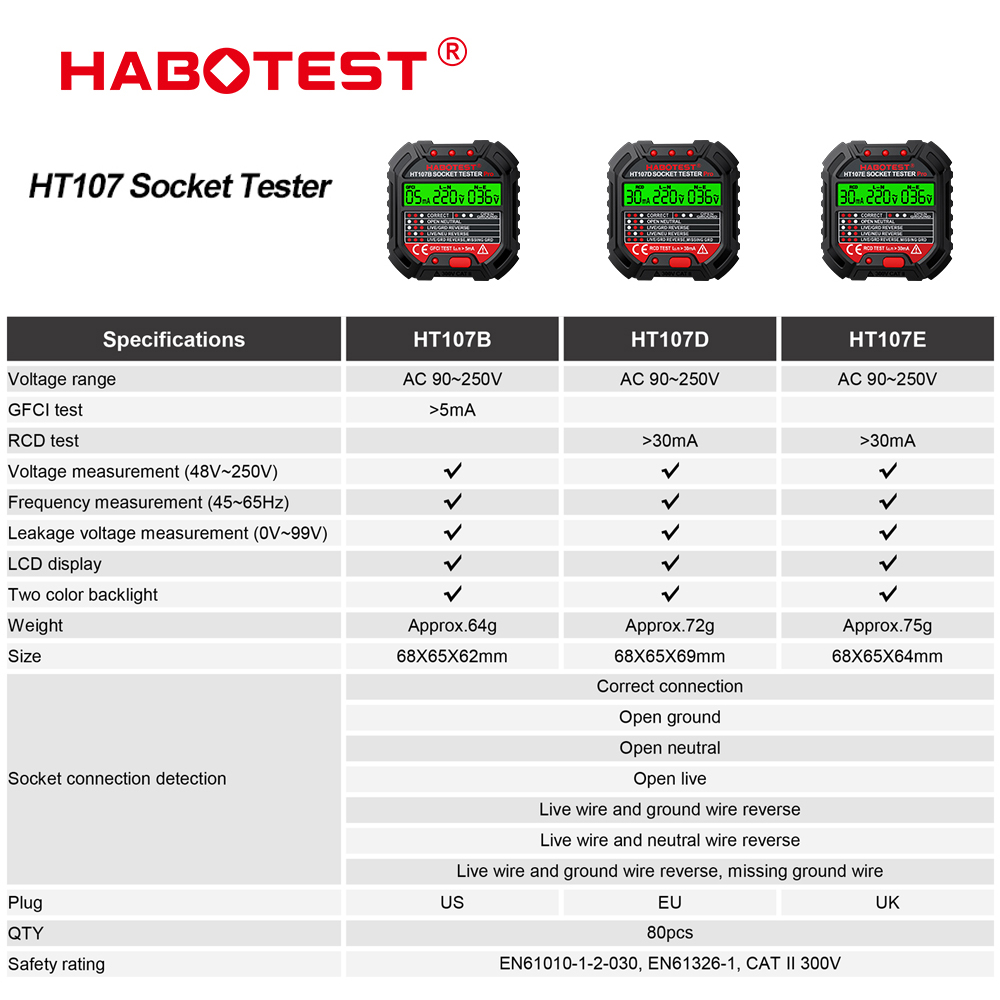HT106/HT107 penguji soket, tes - Power Tools Uk Review ulasan dan harga